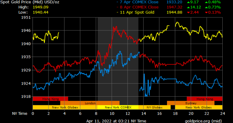 spot gold prices in Dubai