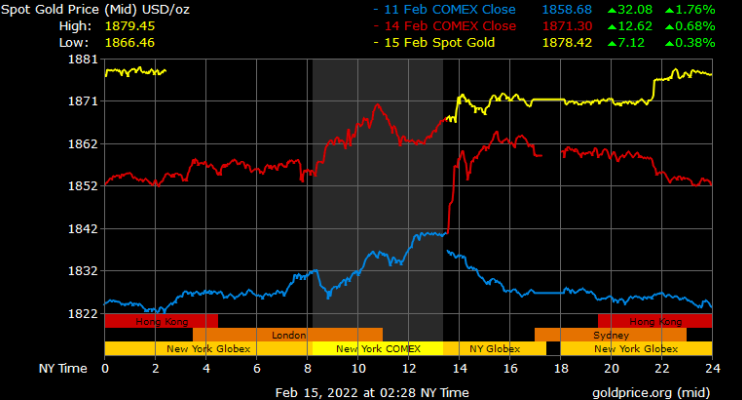 spot gold prices in Dubai