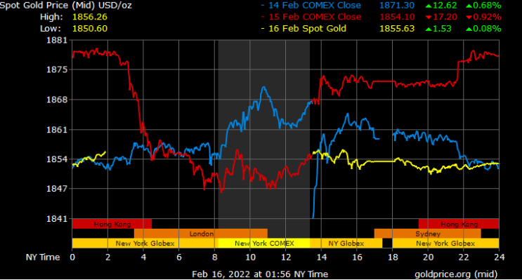 spot gold prices in Dubai