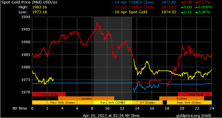 spot gold prices in Dubai