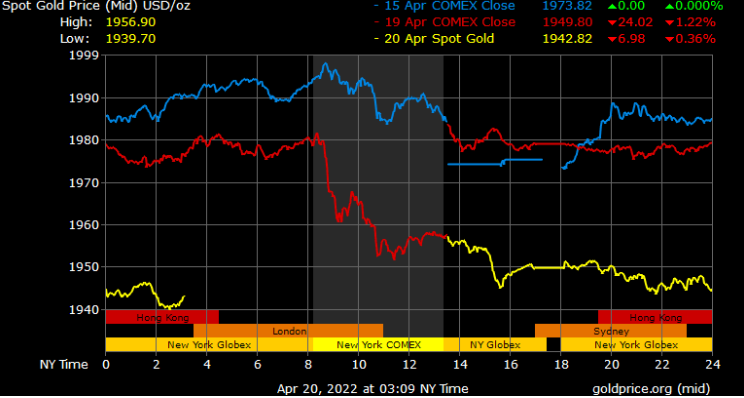 spot gold prices in Dubai
