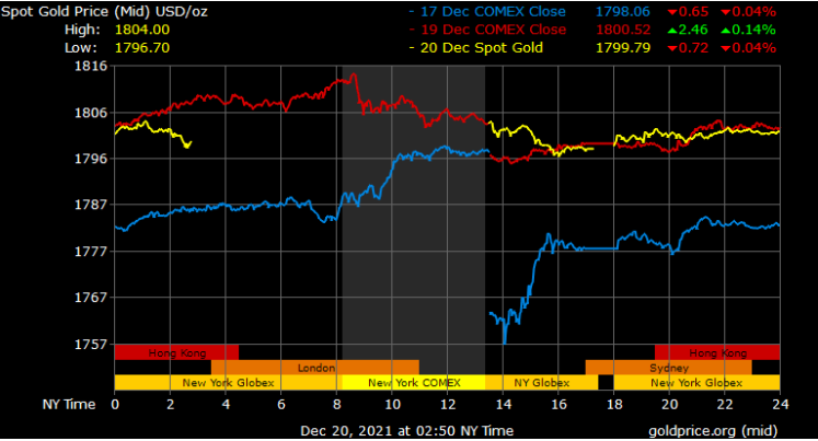 spot gold prices in Dubai