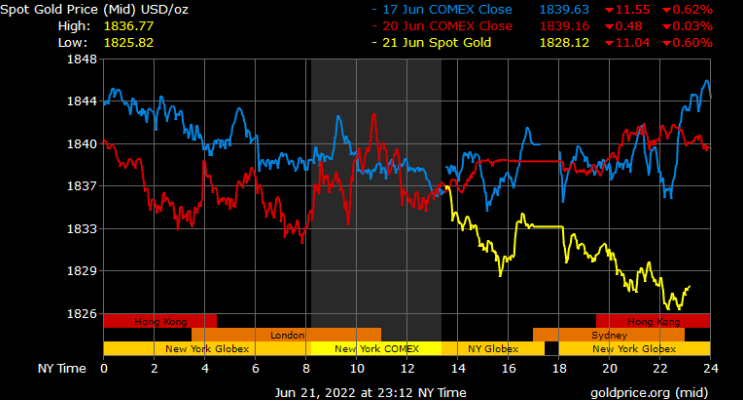 spot gold prices in Dubai