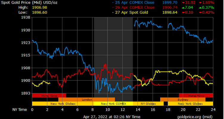 spot gold prices in Dubai