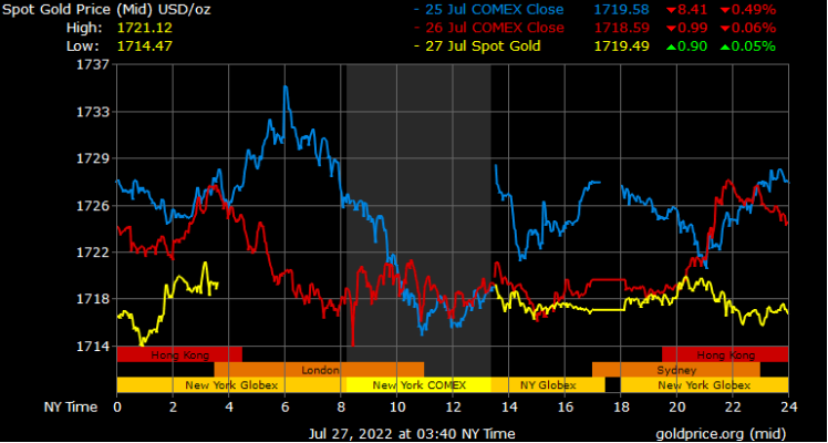 spot gold prices in Dubai