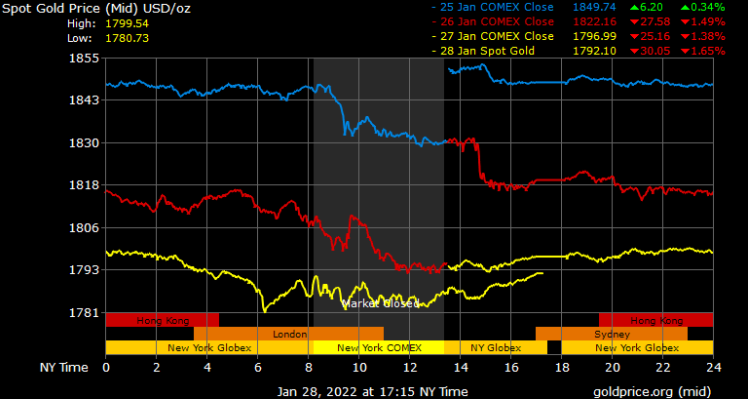 spot gold prices in Dubai