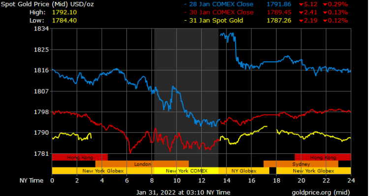 spot gold prices in Dubai