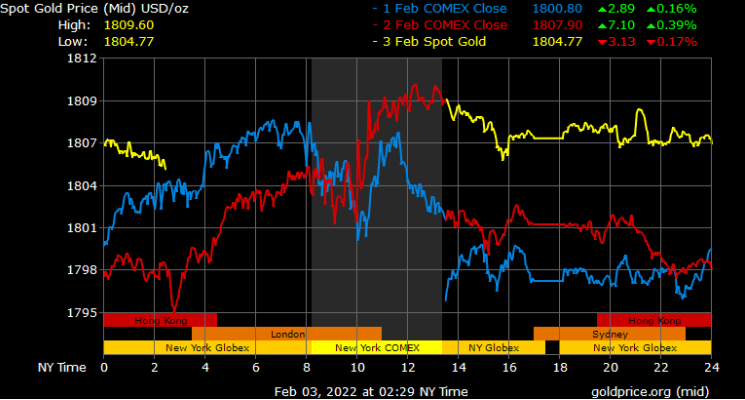 spot gold prices in Dubai