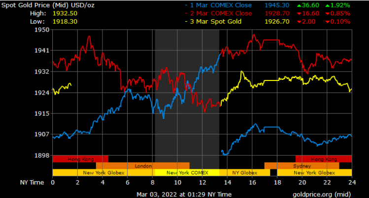 spot gold prices in Dubai
