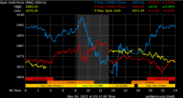 spot gold prices in Dubai