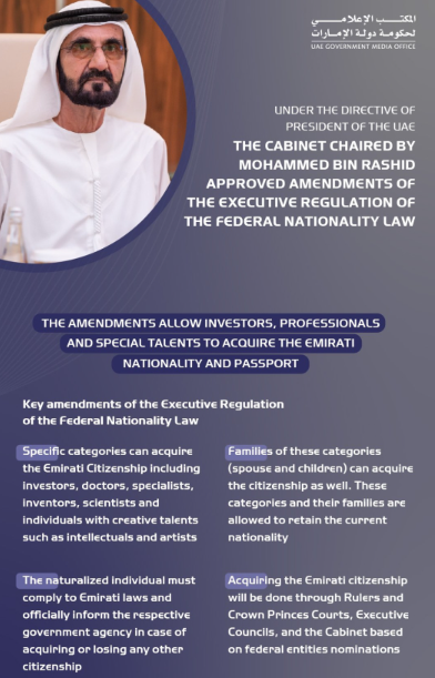 UAE Citizenship UAE passport