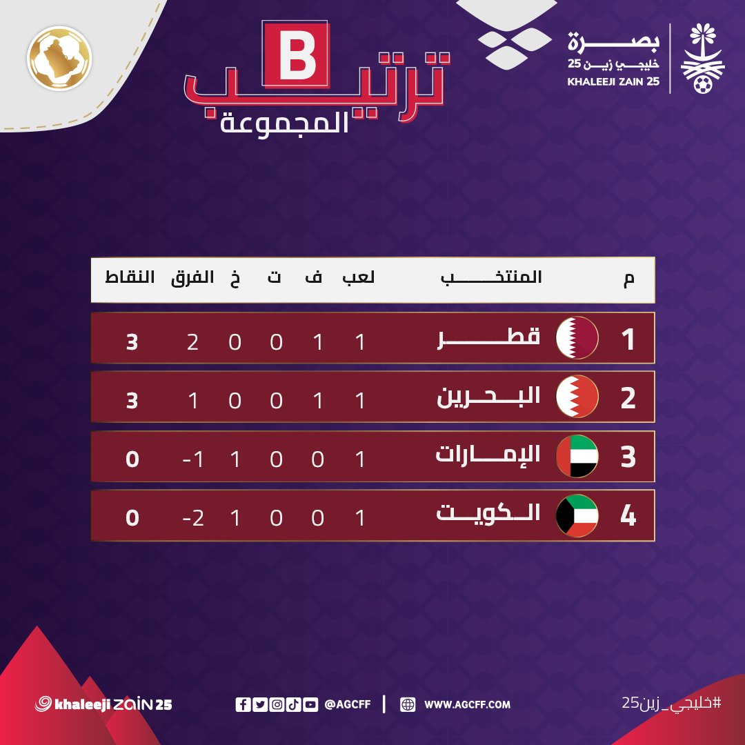 خليجي 25 (المصدر: AGCFF@)