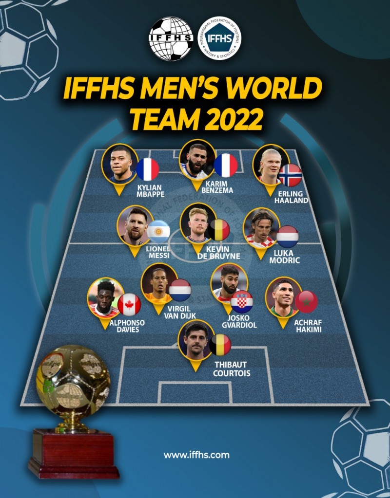 المصدر: iffhs.com