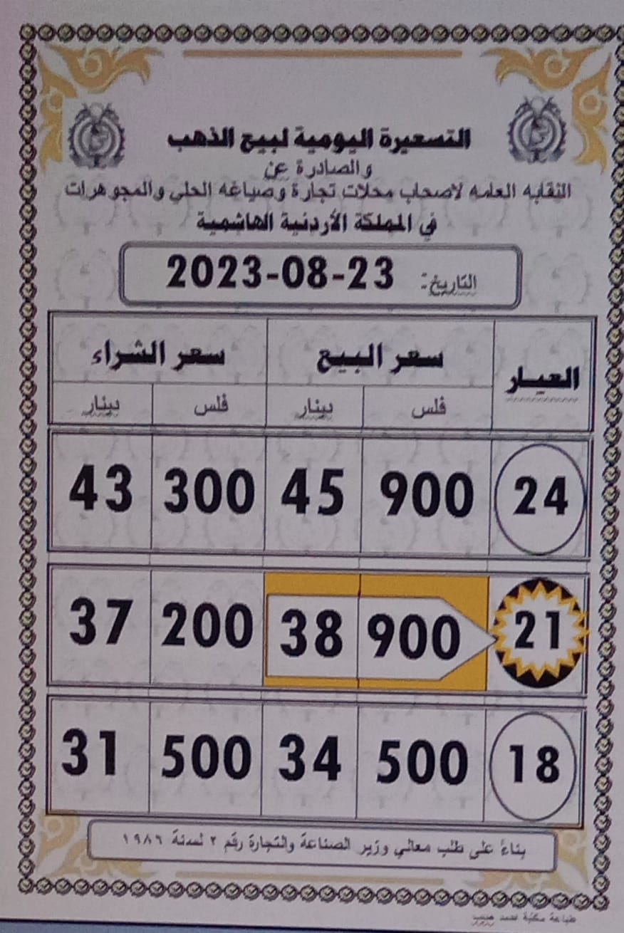 أسعار الذهب اليوم في الأردن