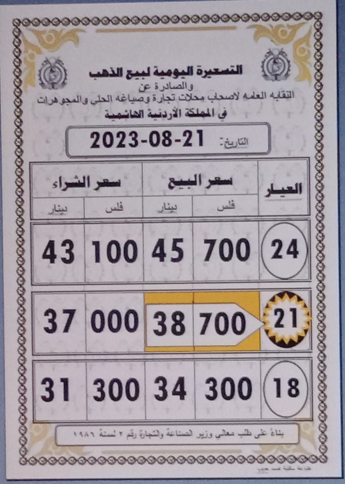 أسعار الذهب اليوم في الأردن
