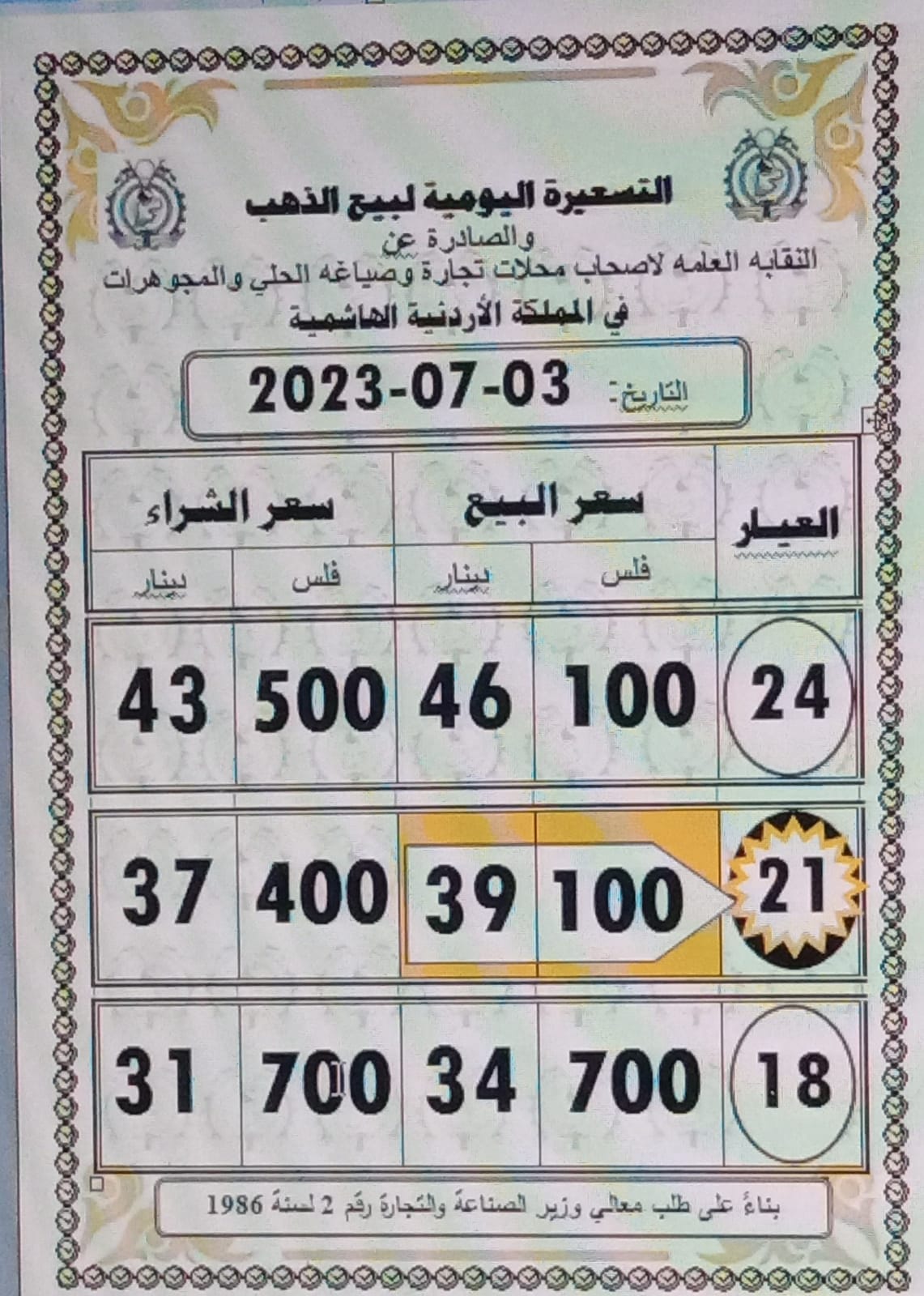 أسعار الذهب اليوم في الاردن