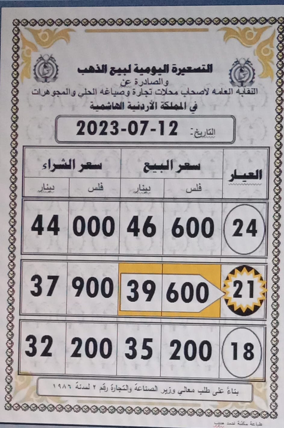 أسعار الذهب اليوم في الاردن