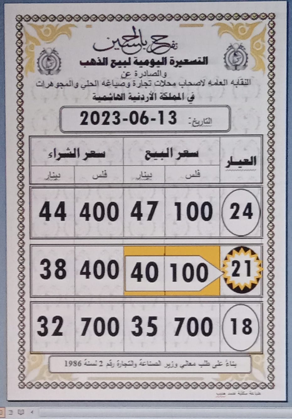 أسعار الذهب اليوم في الاردن