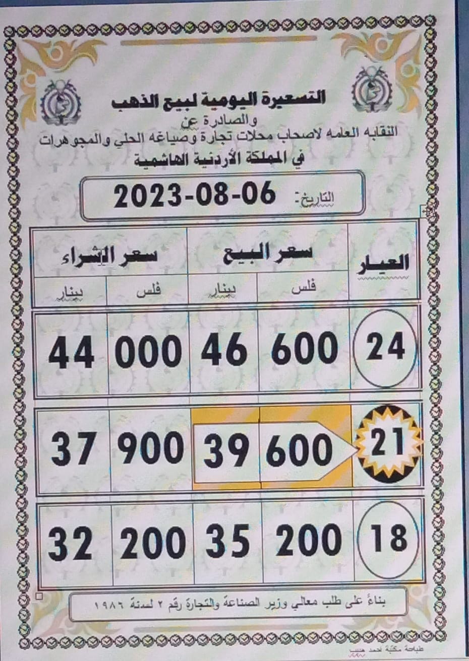 سعر الذهب اليوم في الاردن