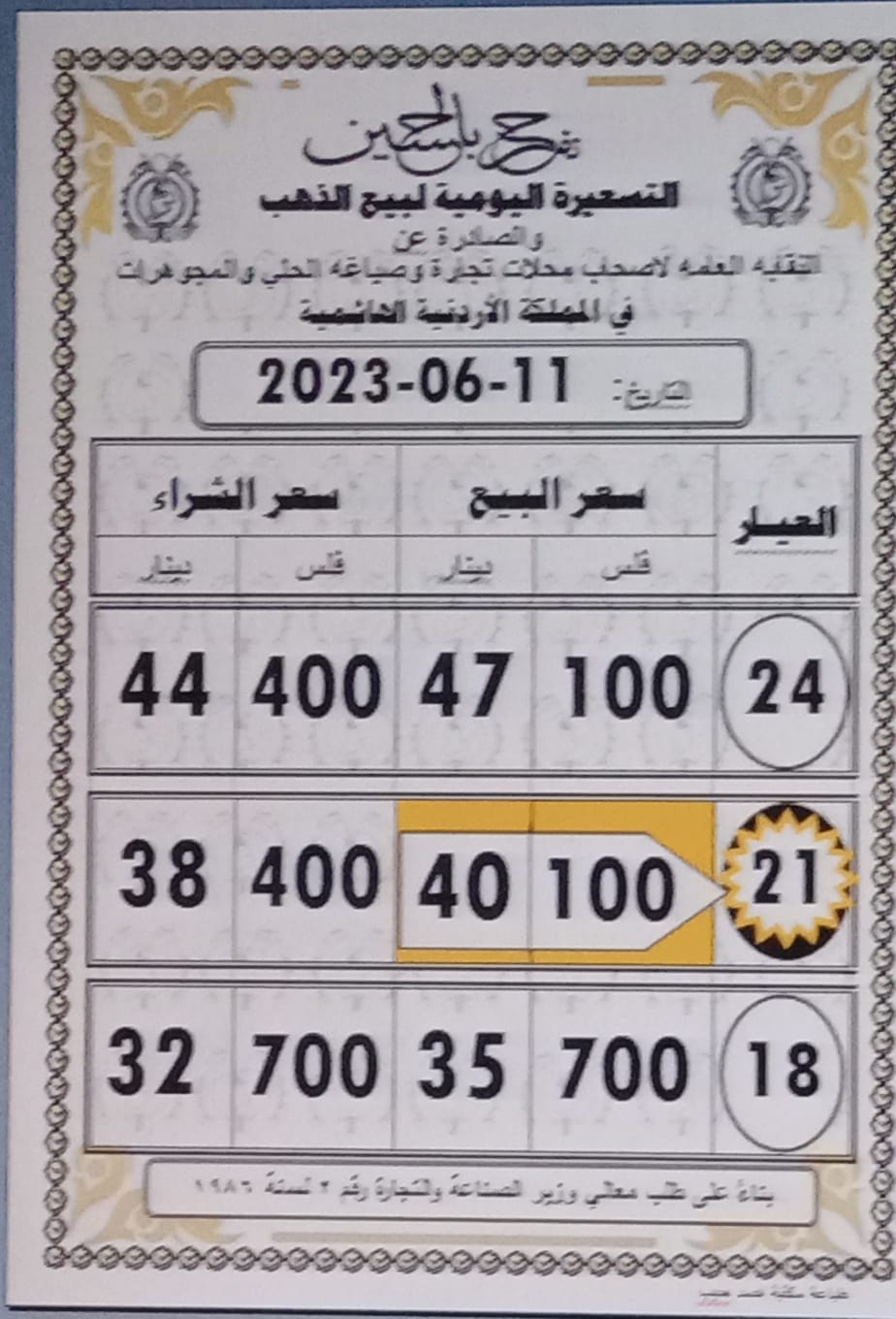 سعر الذهب في الاردن