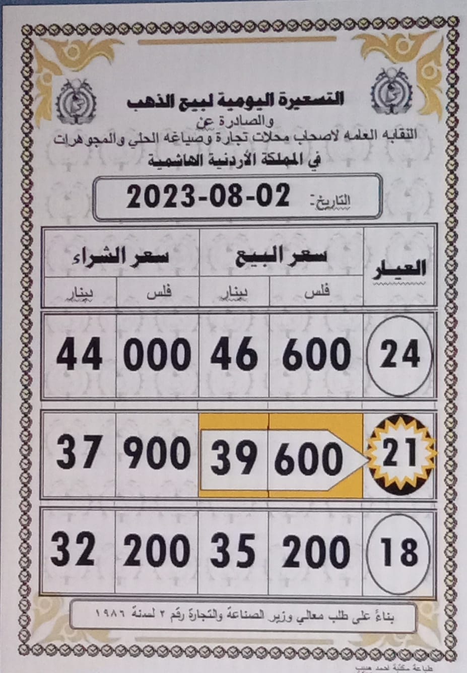سعر الذهب اليوم في الاردن