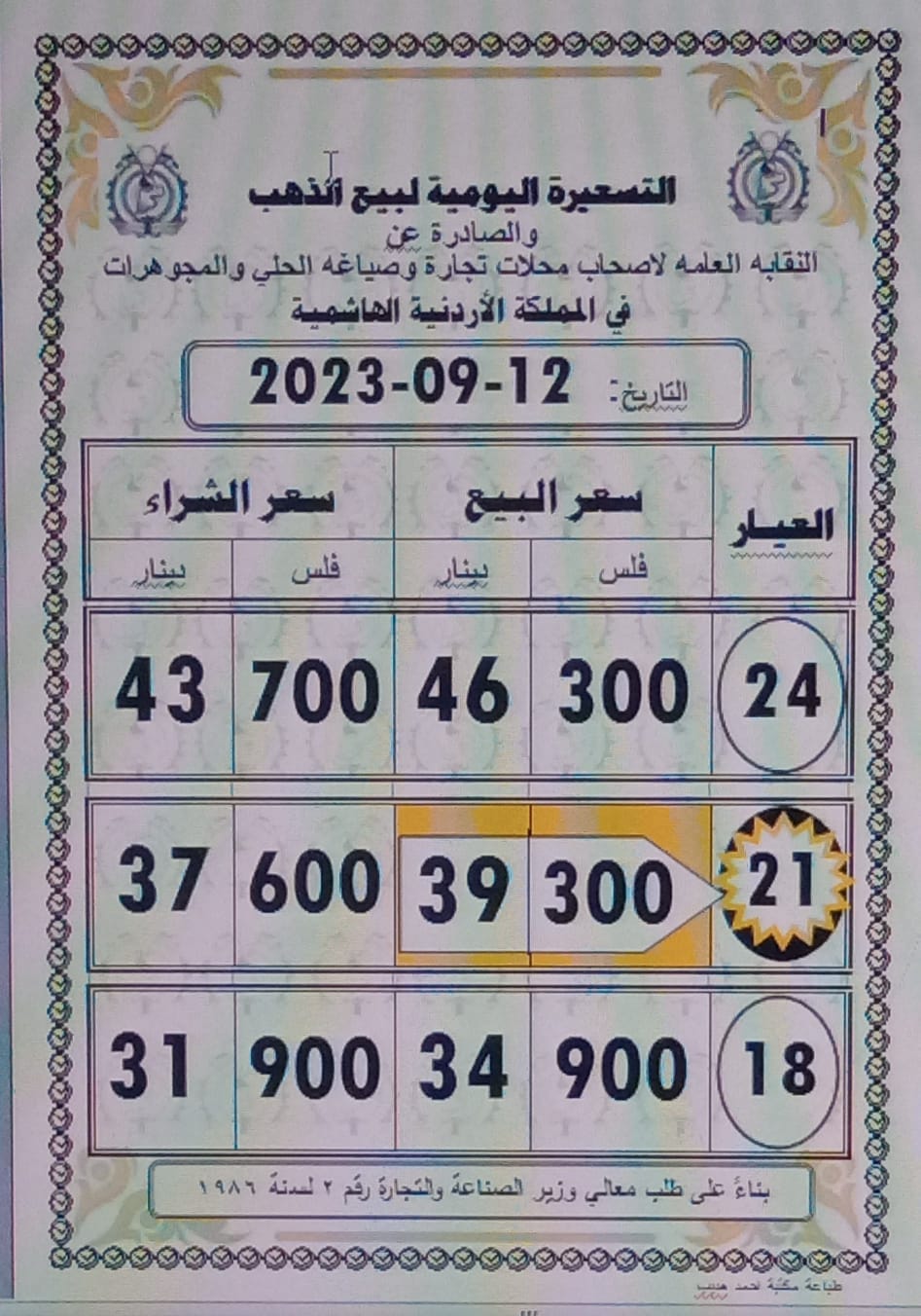 أسعار الذهب في الاردن اليوم