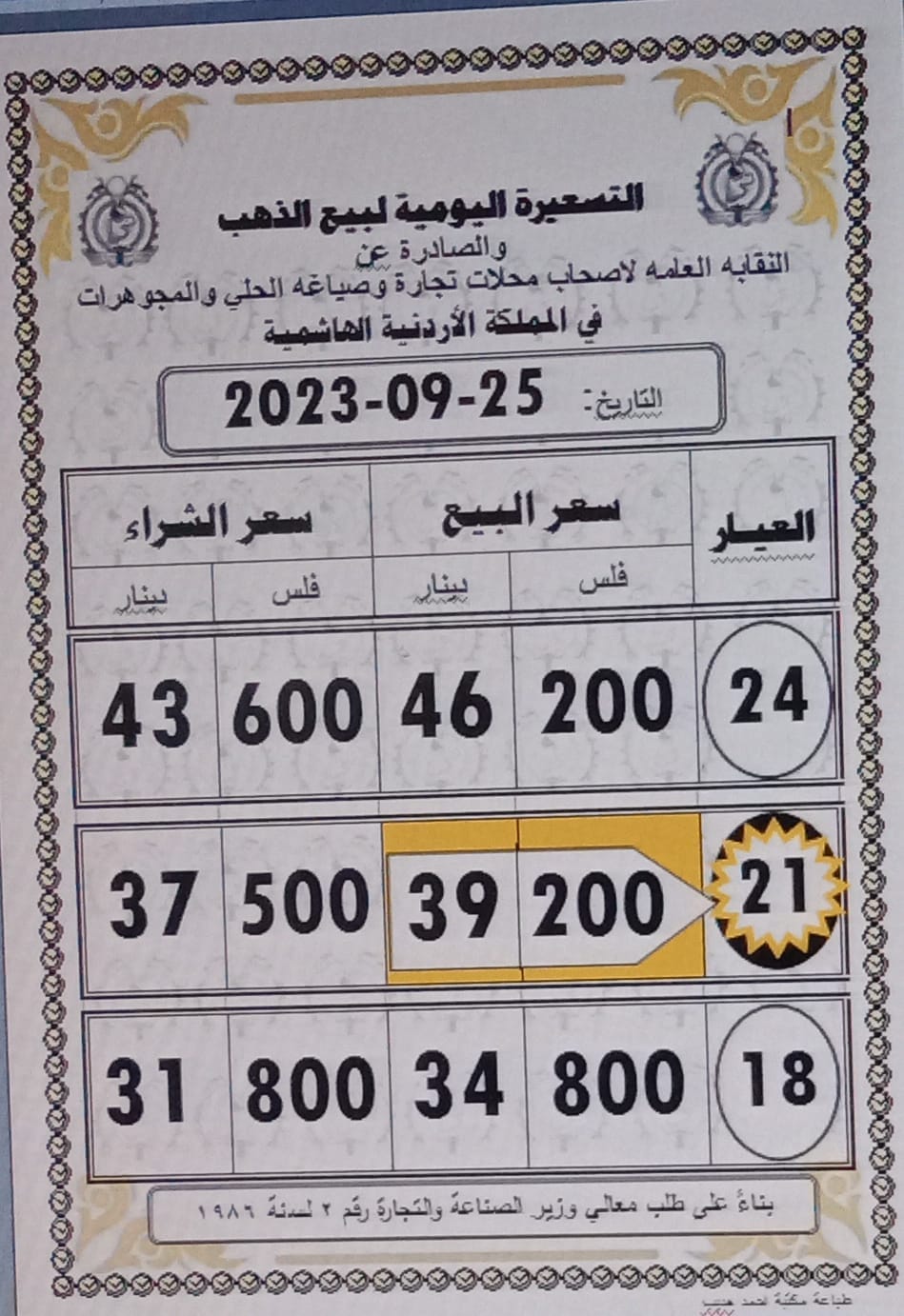 أسعار الذهب اليوم في الأردن
