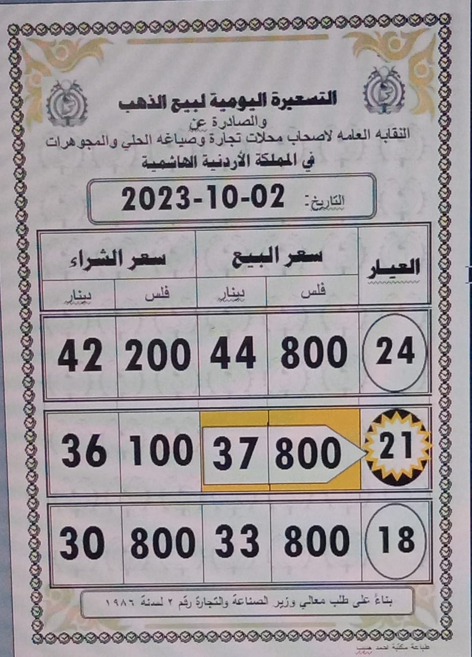 سعر الذهب اليوم في الأردن
