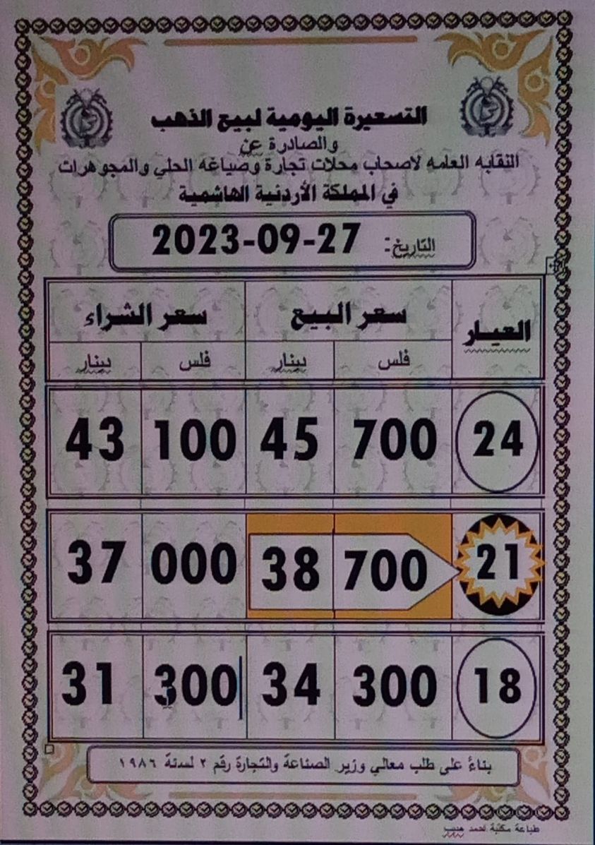 أسعار الذهب اليوم في الأردن