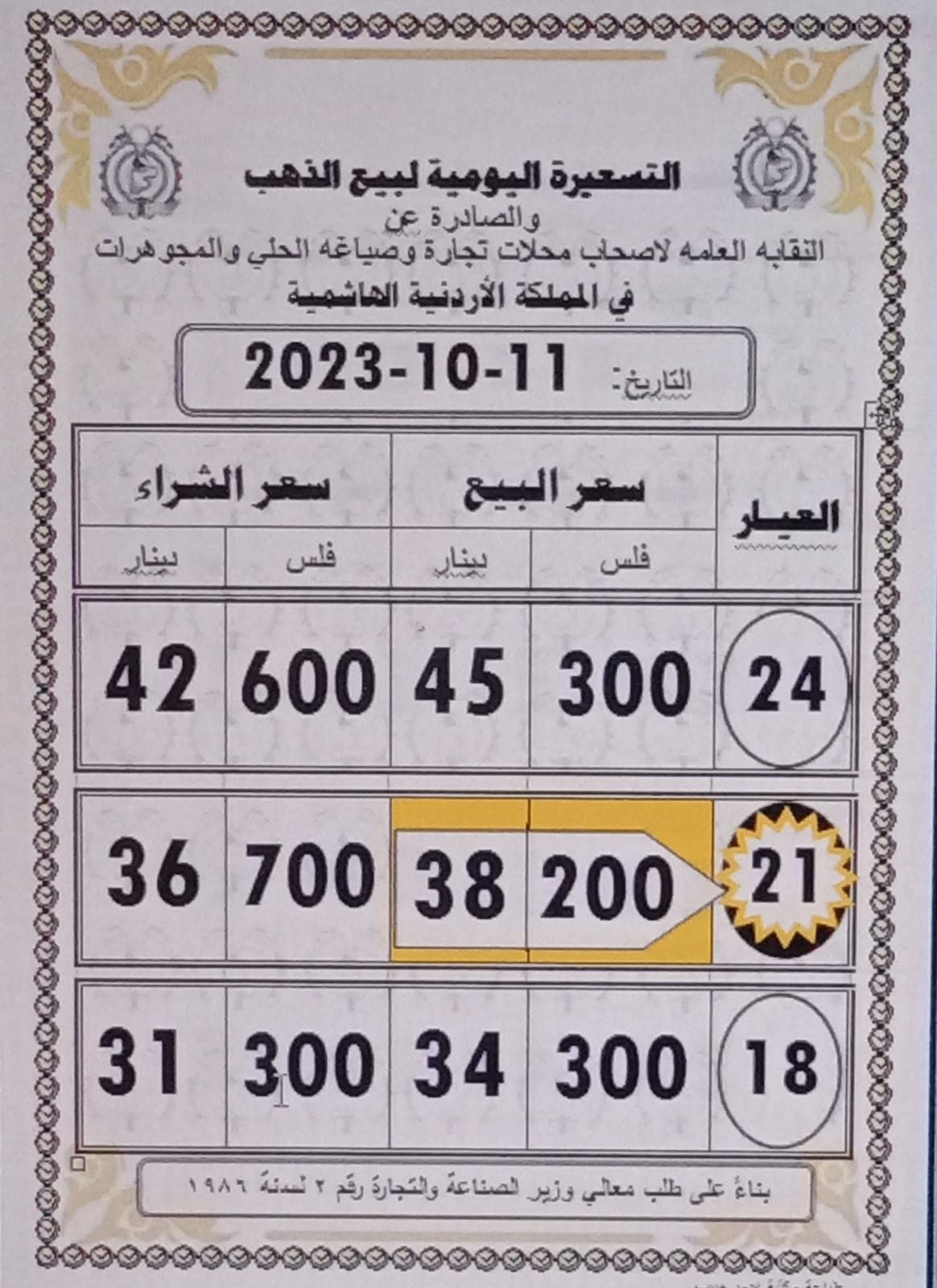 أسعار الذهب اليوم في الأردن
