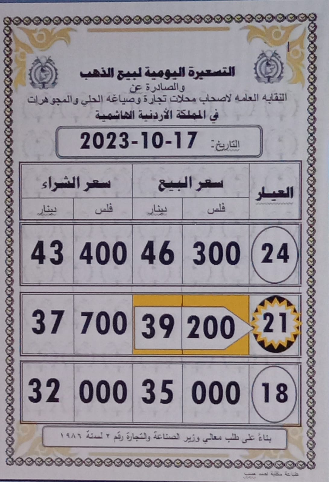 أسعار الذهب اليوم في الأردن