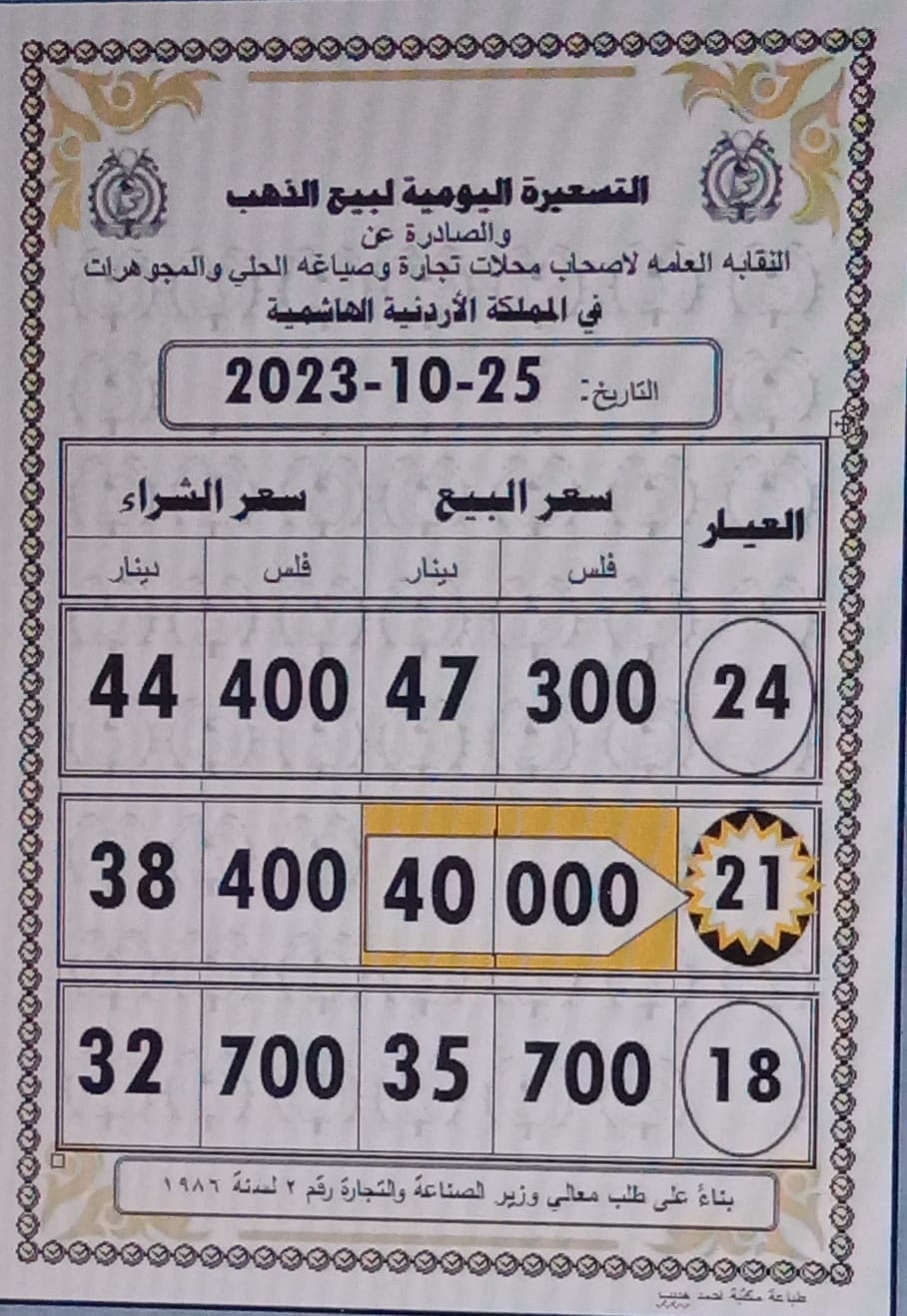 أسعار الذهب اليوم في الأردن