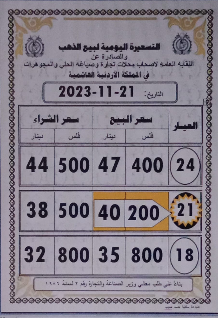 أسعار الذهب اليوم في الأردن