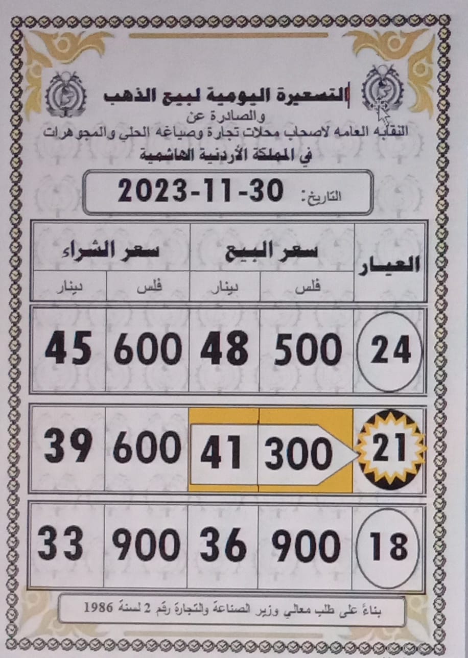 أسعار الذهب اليوم في الأردن