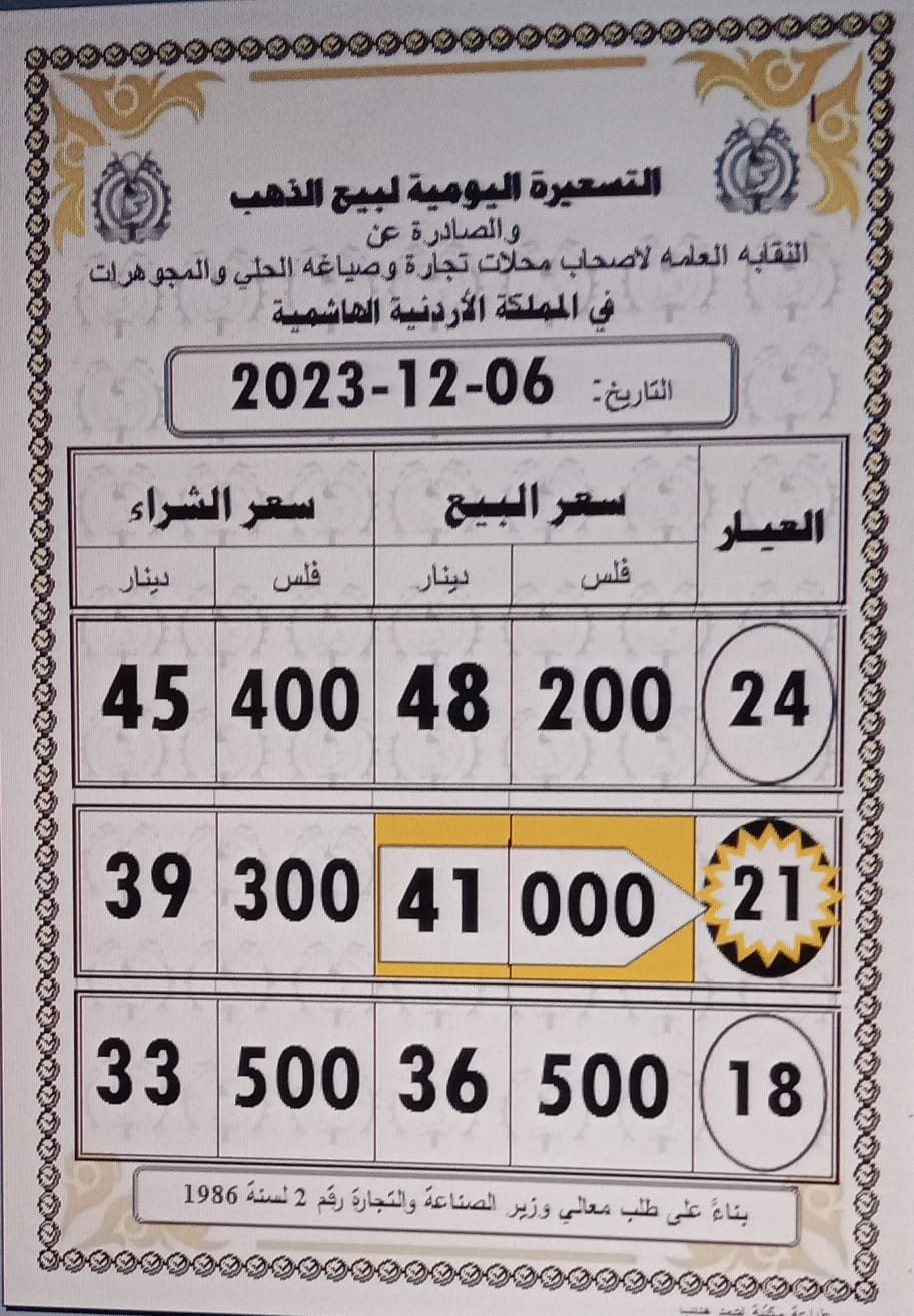 أسعار الذهب اليوم في الأردن