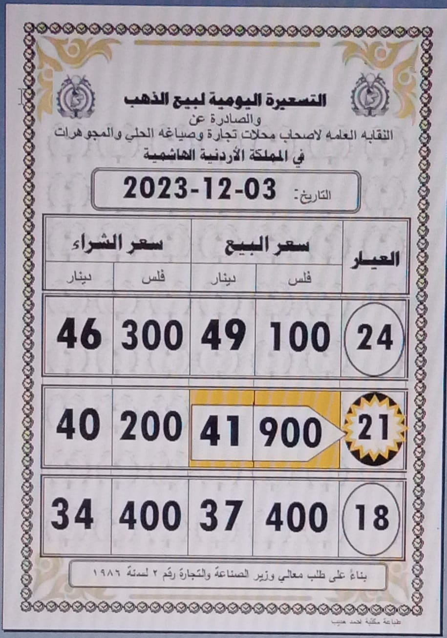 أسعار الذهب اليوم في الأردن