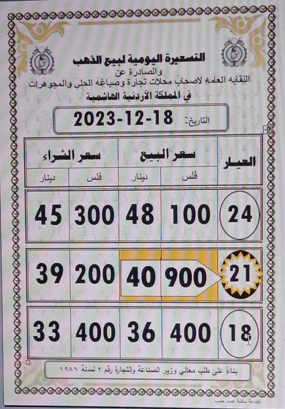 سعر الذهب اليوم في الأردن