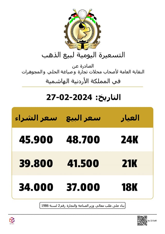 أسعار الذهب اليوم في الأردن