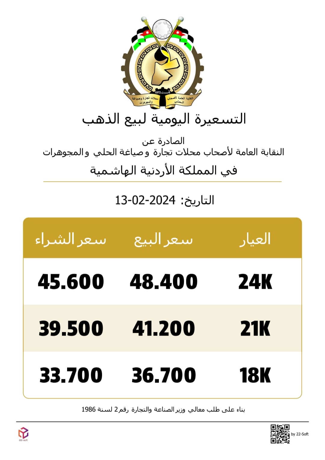 سعر الذهب اليوم في الأردن