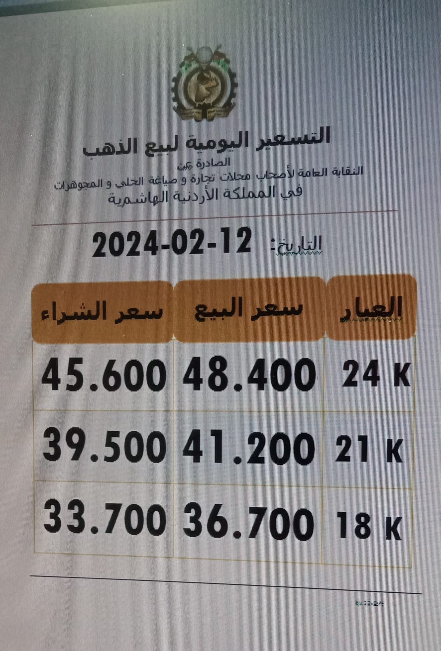 سعر الذهب اليوم في الأردن