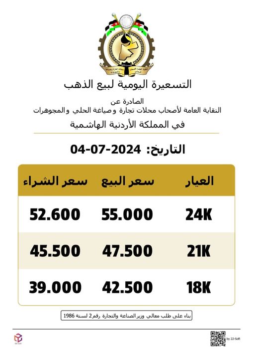 سعر الذهب اليوم في الأردن