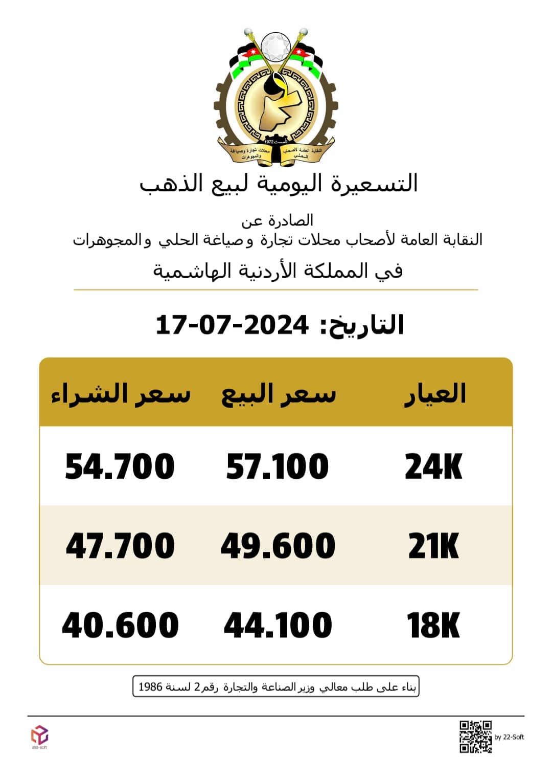 سعر الذهب اليوم في الأردن