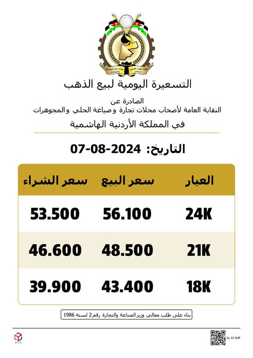سعر الذهب اليوم في الأردن