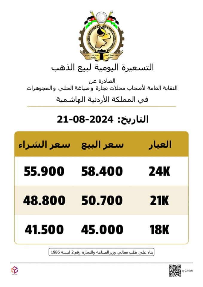 أسعار الذهب اليوم في الأردن