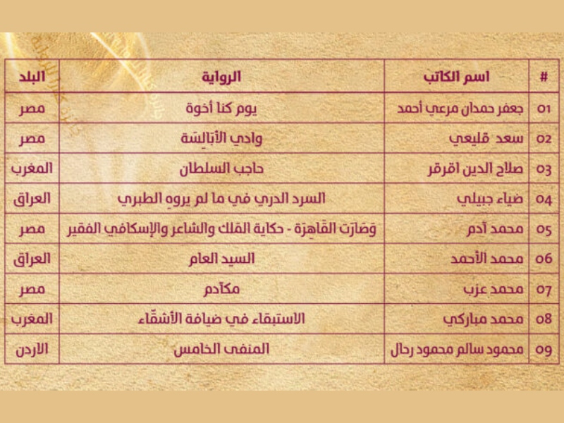 جائزة كتارا للرواية العربية تعلن عن القائمة القصيرة