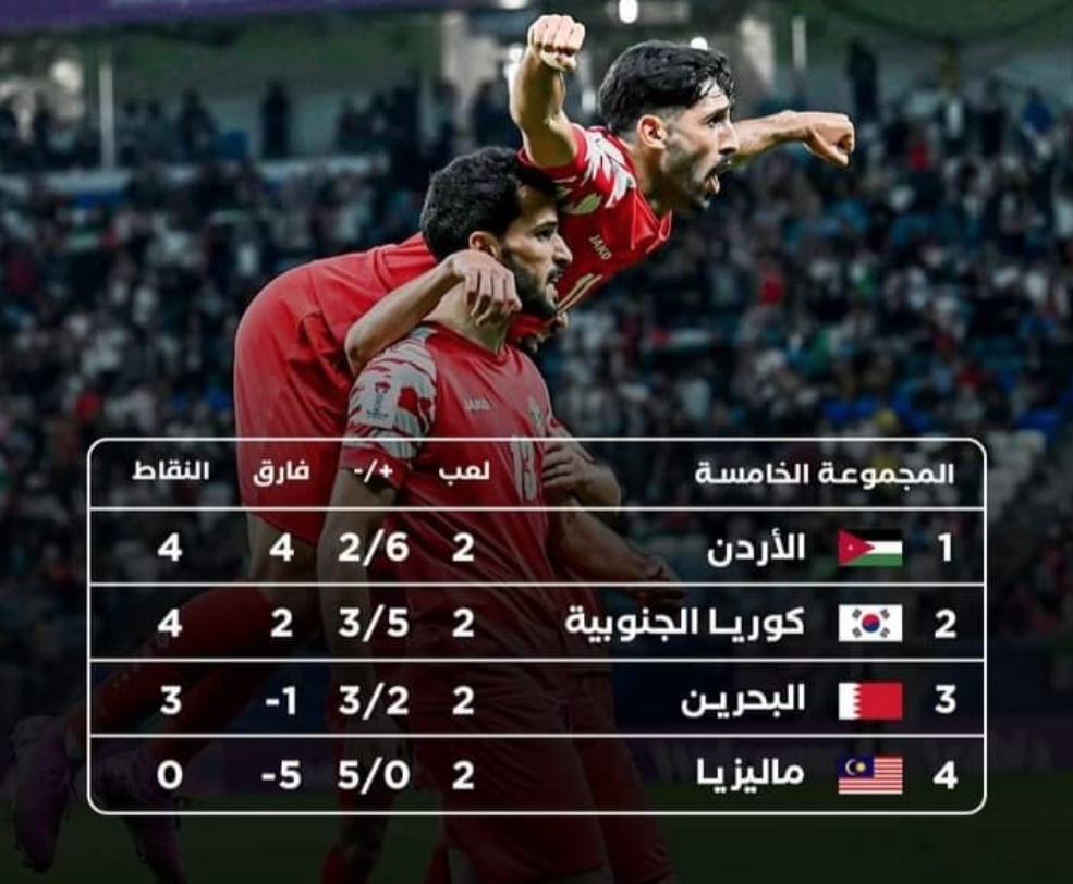 Jordanian football team