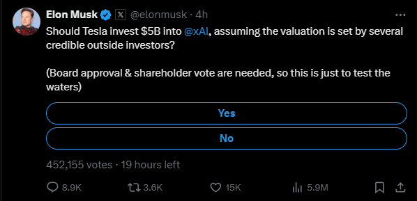 Musk posted a poll on X