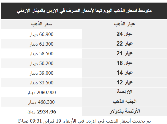 سعر الذهب اليوم في الاردن