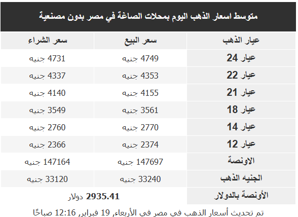سعر الذهب اليوم في الاردن