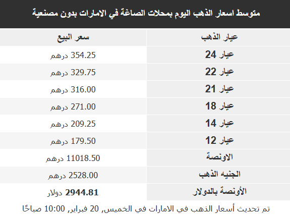  أسعار الذهب في الأسواق اليوم الخميس